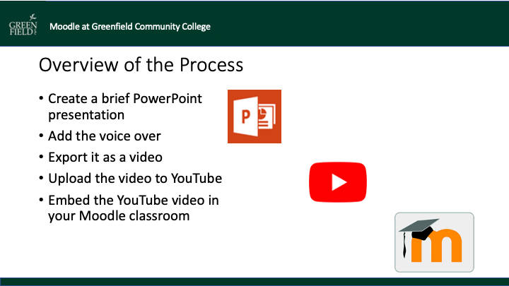 Screenshot of the overview of the process.