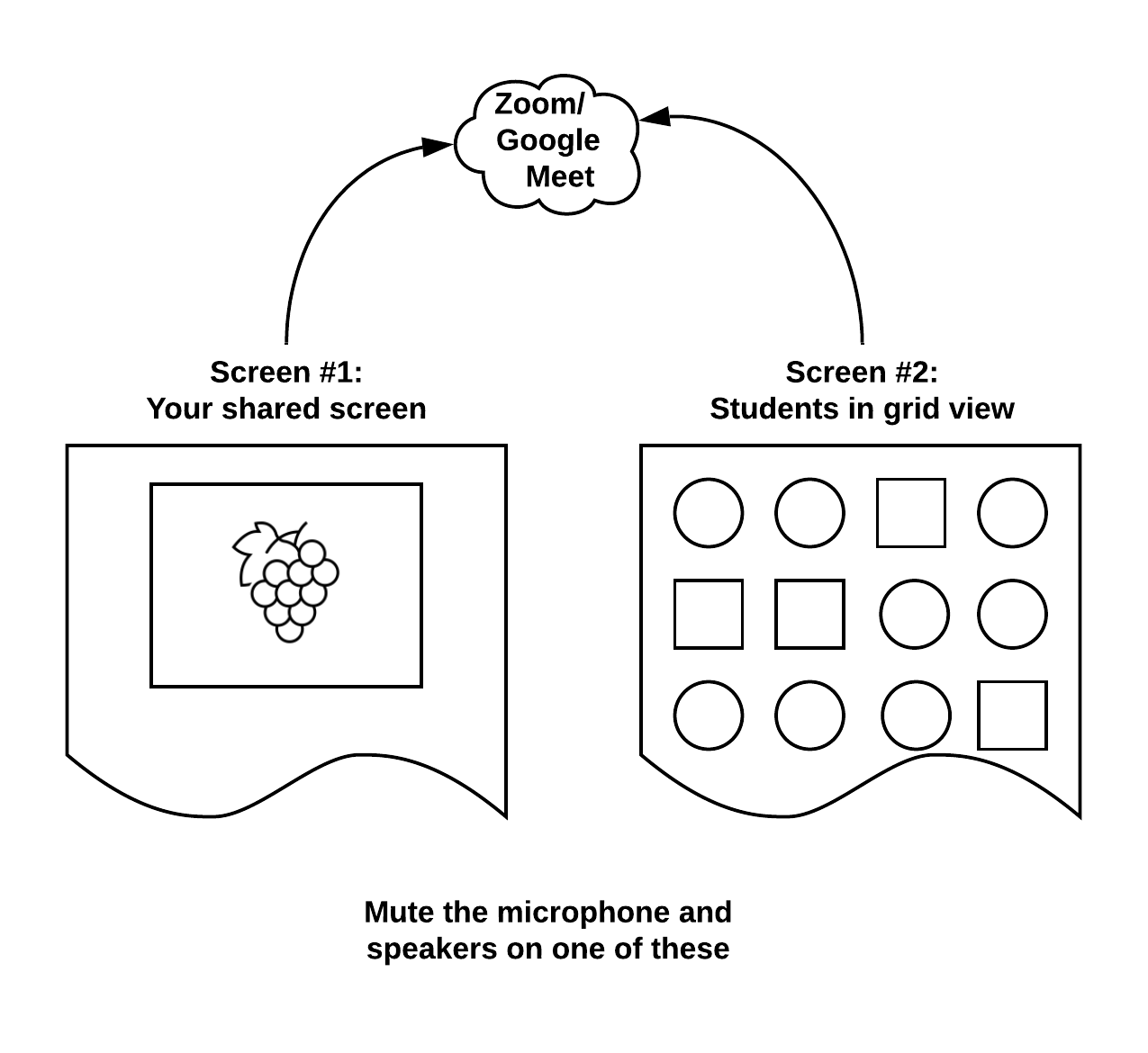 illustrating how to share your screen and see your students