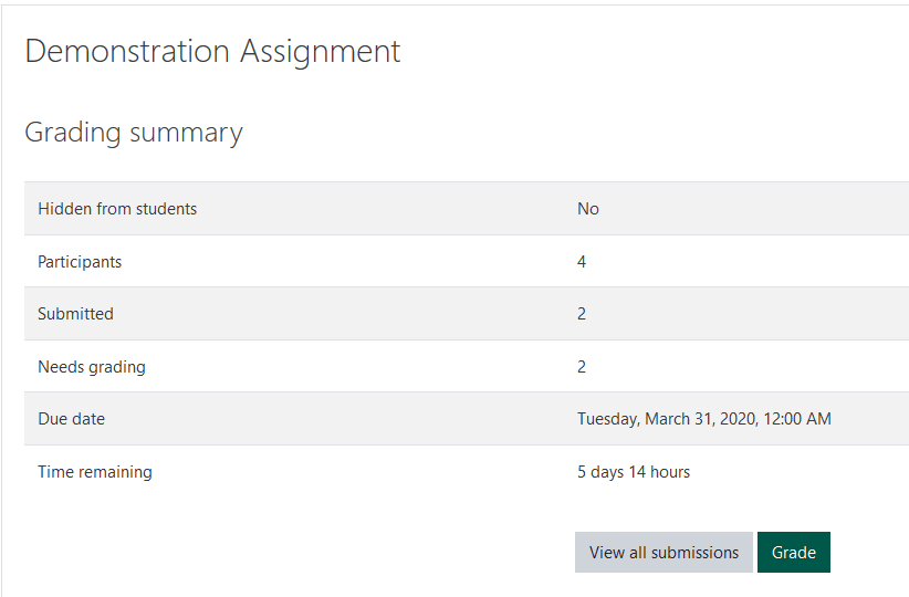 screenshot of view submissions box